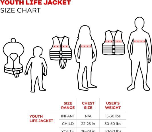 comparing 5 life vests airhead bluestorm eyson aquaglide zeraty