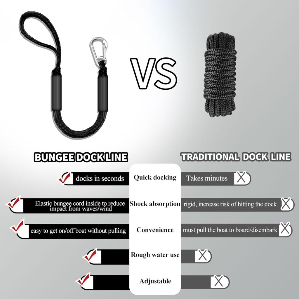 Bungee Dock Lines for Boats, 2 Feet, Pack of 2 (Blue) Bungee Dock Lines for Boats, 2 Feet, Pack of 2 (Blue)