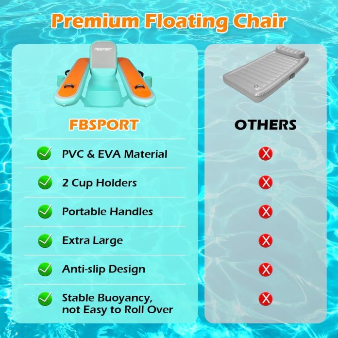 fbsport-inflatable-floating-pool-chair-for-adultswate-lounger-float-raft-with-cup-holder-for-swimming-pool-party-8