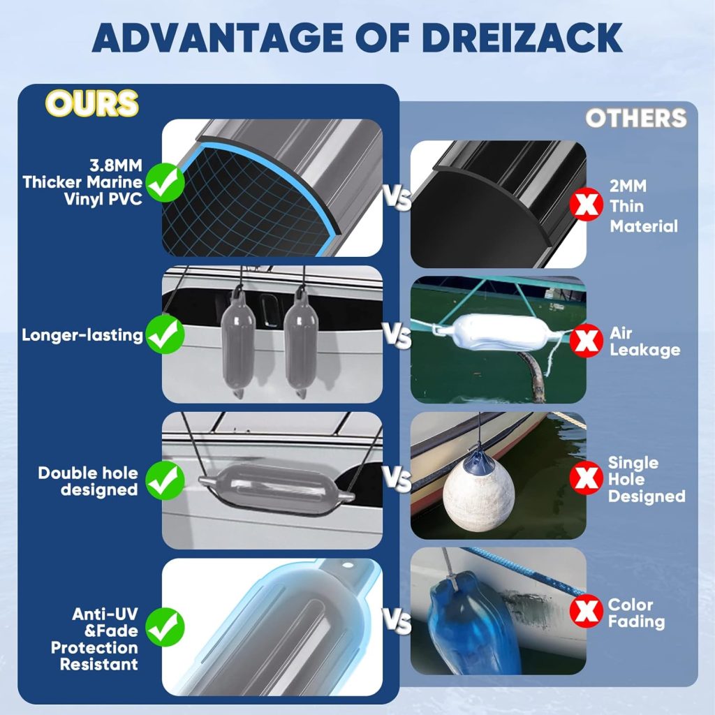 Dreizack Boat Fenders 4 Pack, Boat Bumpers for Docking with 4 Ropes, Inflatable Ribbed Marine Pontoon Boat Fender Bumper for Docks with 1 Storage Bag, 1 Air Pump and 4 Needles