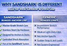 SandShark Premium Anchor Bungee Dock Line. Boat Accessories Anchor Line Absorbs Shock to Anchors and Docks w/Stainless Steel Clip – Blue – 7-14ft